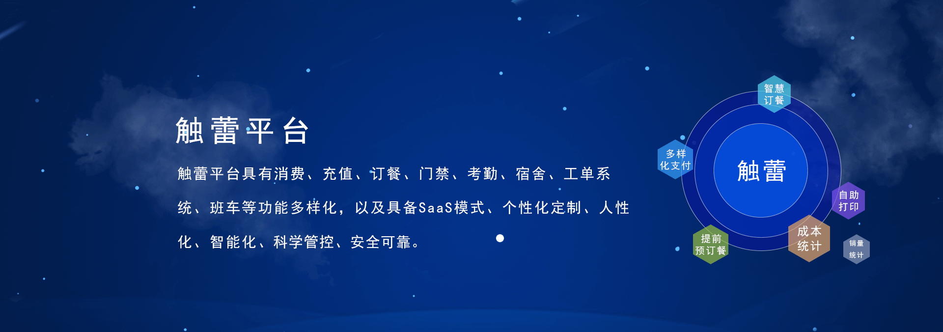 觸蕾(chulei)平臺(tái)具有消費(fèi)系統(tǒng)、充值系統(tǒng)、訂餐系統(tǒng)、門(mén)禁系統(tǒng)、考勤系統(tǒng)、進(jìn)銷(xiāo)存系統(tǒng)，宿舍系統(tǒng)、工單系統(tǒng)、班車(chē)、智慧食堂等功能的智慧企業(yè)管理系統(tǒng)，具備SaaS部署模式、個(gè)性化定制、人性化、智能化、科學(xué)管控、安全可靠.